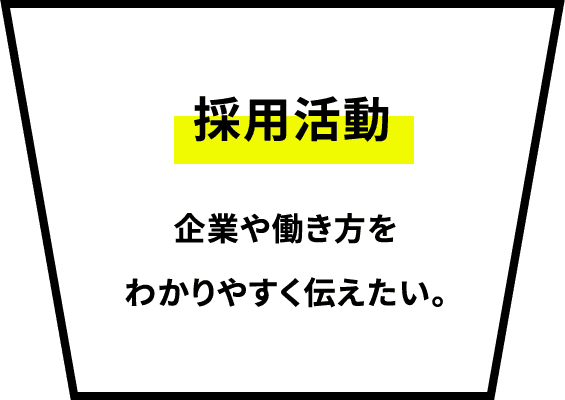 採用活動 企業や働き方をわかりやすく伝えたい。