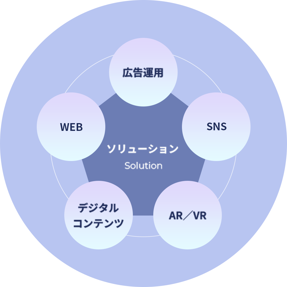 ソリューション