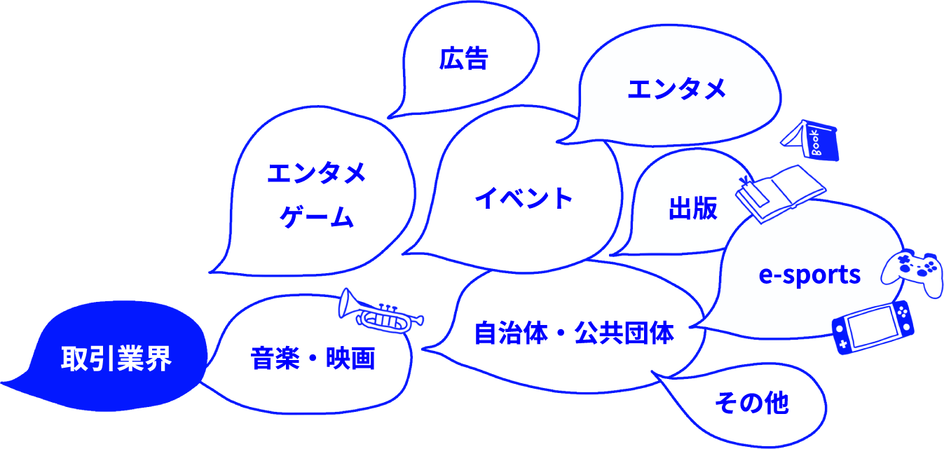 取引業界 音楽・映画 エンタメゲーム 広告 イベント 自治体・公共団体 エンタメ 出版 e-sports その他