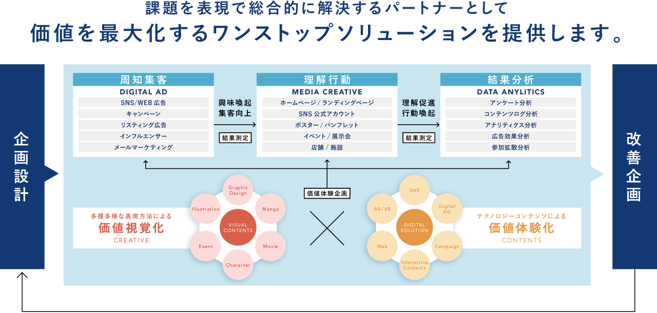 ターゲットに届く広告イラスト制作ならアクアスター | 株式会社AQUASTAR