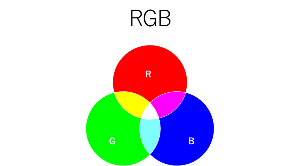 カラーモード:RGB